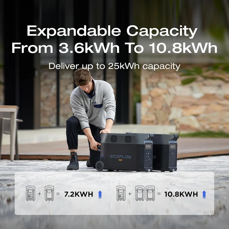Batería de Expansión EcoFlow DELTA Pro, 3600 Wh